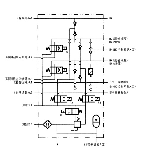 组合控制阀