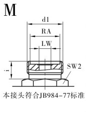 VH3V高压球阀