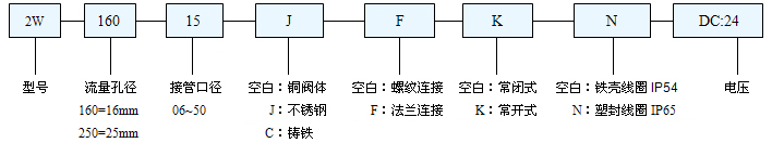 直动式电磁阀